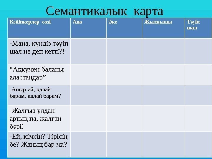 Семантикалы картақ Кейіпкерлер с зі ө Ана кеӘ Жыл ышық Т уіп ә Семантикалы картақ Кейіпкерлер с зі ө Ана кеӘ Жыл ышық Т уіп ә
