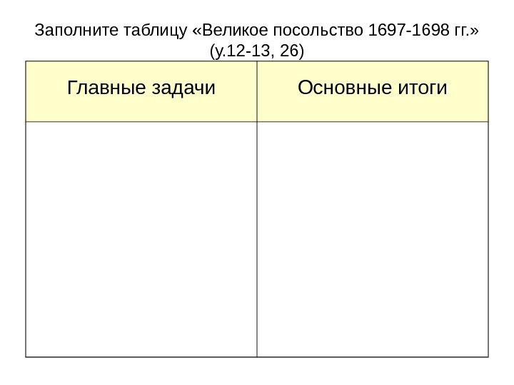 Заполните таблицу «Великое посольство 1697 -1698 гг. » (у. 12 -13, 26) Главные задачи