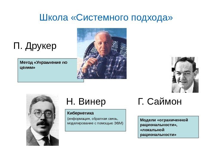   Школа «Системного подхода»  Метод «Управление по целям» Кибернетика  (информация, обратная