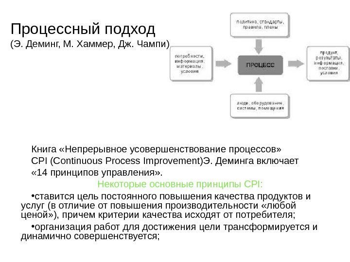   Процессный подход (Э. Деминг, М. Хаммер, Дж. Чампи) Книга «Непрерывное усовершенствование процессов»