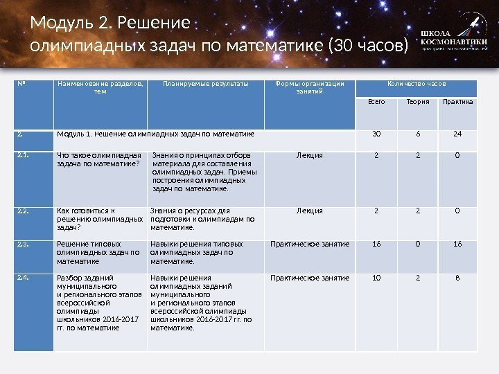 Модуль 2. Решение олимпиадных задач по математике (30 часов) № Наименование разделов,  тем