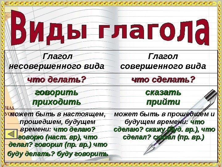 Глагол несовершенного вида Глагол совершенного вида что делать?  что сделать?  говорить приходить