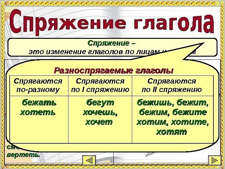 Спряжение –  это изменение глаголов по лицам и числам ко II спряжению относятся