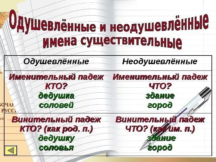 Одушевлённые Неодушевлённые Именительный падеж КТО? дедушка соловей Именительный падеж ЧТО? здание город Винительный падеж