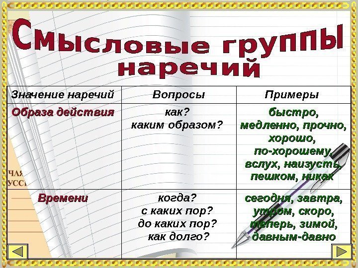 Значение наречий Вопросы Примеры Образа действия как?  каким образом?  быстро,  медленно,