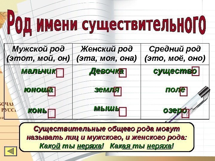 Мужской род (этот, мой, он) Женский род (эта, моя, она) Средний род (это, моё,