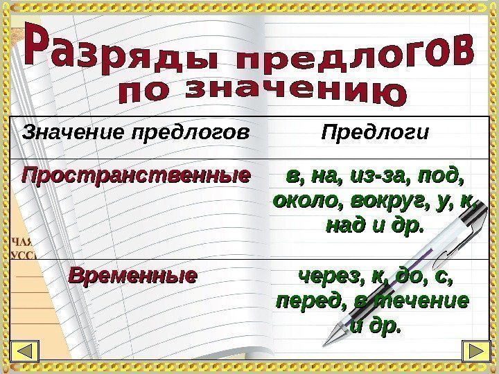 Значение предлогов Предлоги Пространственные в, на, из-за, под,  около, вокруг, у, к, 