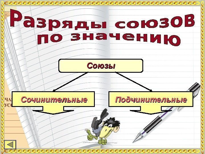 Сочинительные Подчинительные. Союзы 