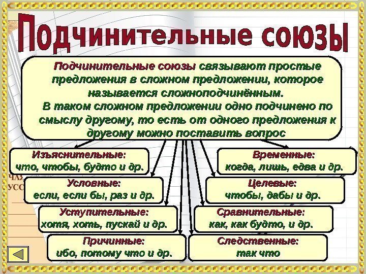 Подчинительные союзы связывают простые предложения в сложном предложении, которое называется сложноподчинённым.  В таком