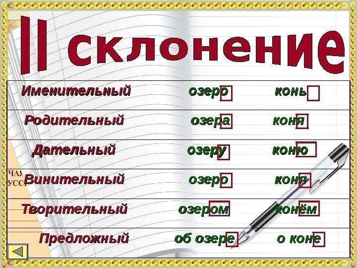 Именительный озеро  конь Родительный озера  коня Дательный озеру  коню Винительный озеро