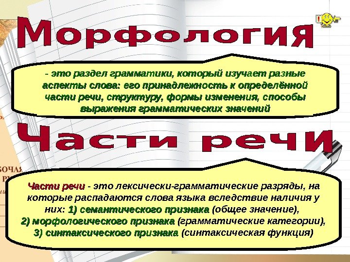 - это раздел грамматики, который изучает разные аспекты слова: его принадлежность к определённой части