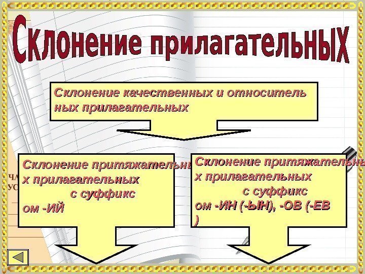 Склонение притяжательны х прилагательных     с суффикс ом -ИЙ Склонение качественных