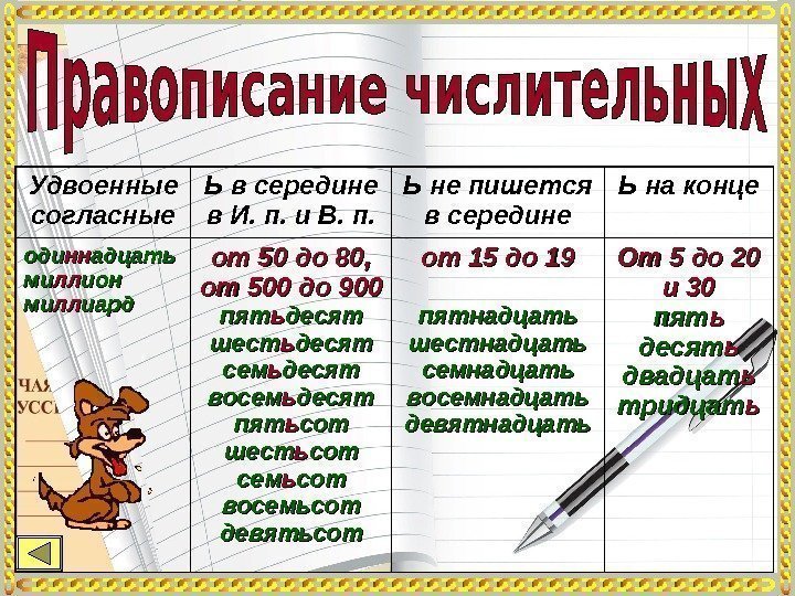 Удвоенные согласные Ь в середине в И. п. и В. п. Ь не пишется