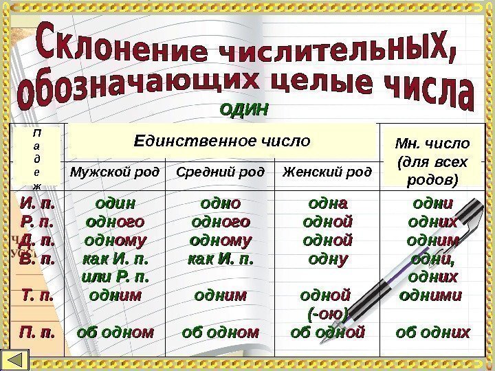 Мужской род Средний род Женский род И. п. Р. п. Д. п. В. п.