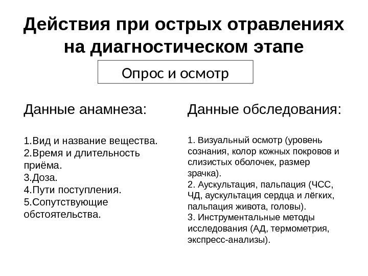 Действия при острых отравлениях на диагностическом этапе Опрос и осмотр Данные обследования: 1. Визуальный