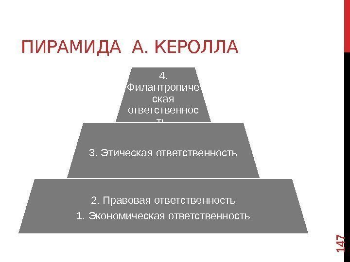 ПИРАМИДА А. КЕРОЛЛА 4.  Филантропиче ская ответственнос ть 3. Этическая ответственность 2. Правовая