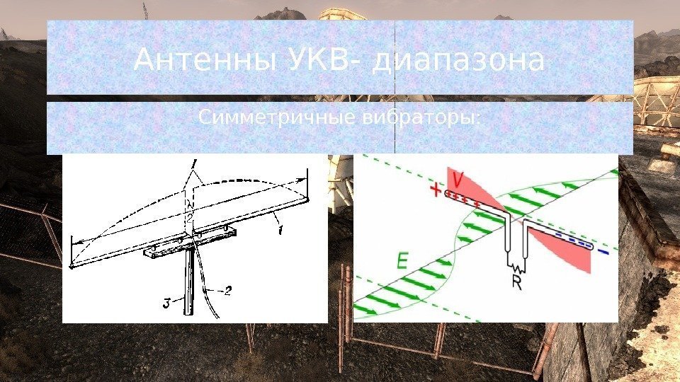 Антенны УКВ- диапазона Симметричные вибраторы: 