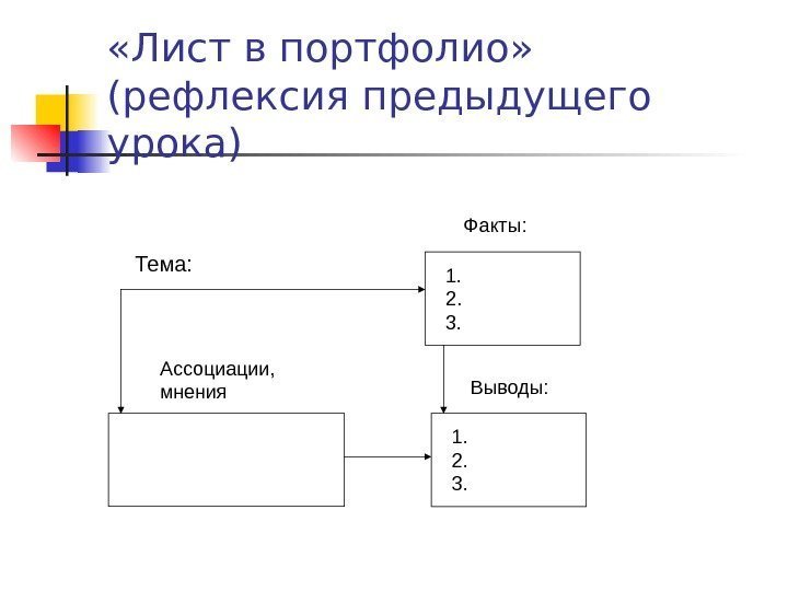  «Лист в портфолио»  (рефлексия предыдущего урока) 1. 2. 3. Факты: Выводы: Ассоциации,