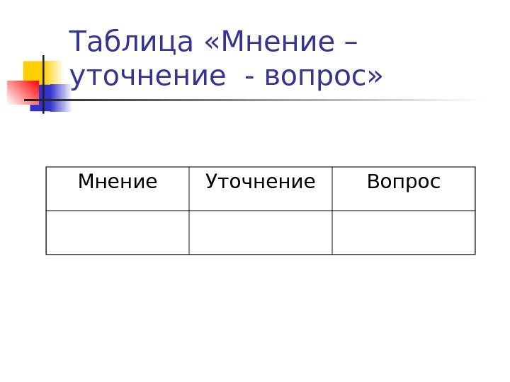 Таблица «Мнение – уточнение - вопрос» Мнение Уточнение Вопрос 