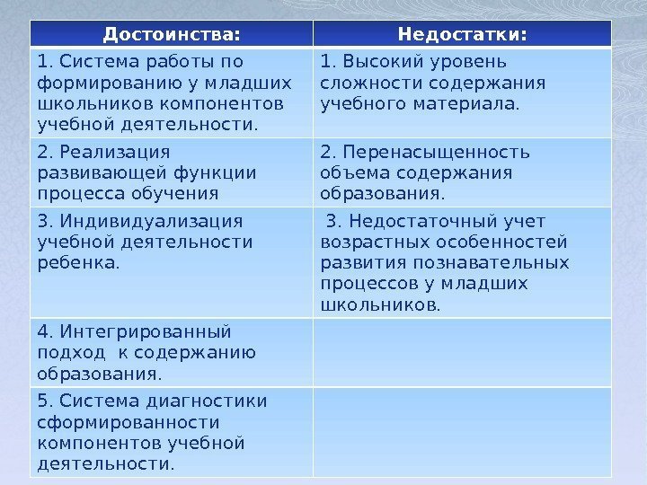 Достоинства: Недостатки: 1. Система работы по формированию у младших школьников компонентов учебной деятельности. 1.