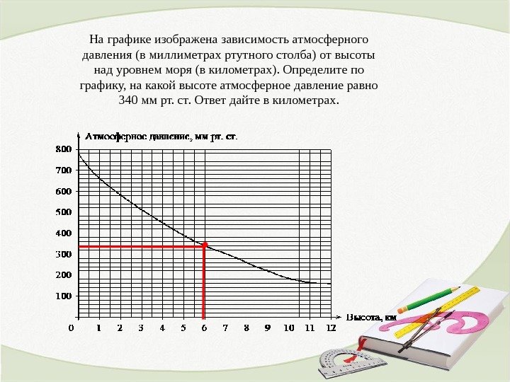 На графике изображена зависимость атмосферного давления (в миллиметрах ртутного столба) от высоты над уровнем
