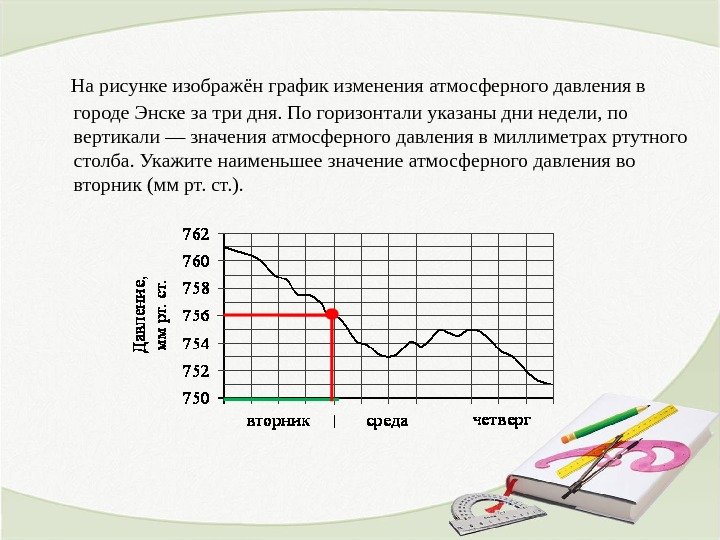   На рисунке изображён график изменения атмосферного давления в городе Энске за три