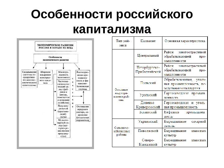 Особенности российского капитализма 