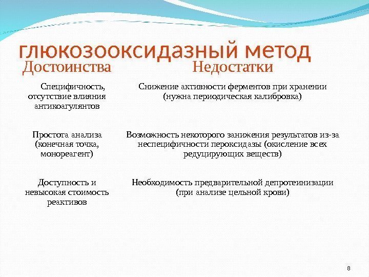 глюкозооксидазный метод 8 Достоинства Недостатки  Специфичность,  отсутствие влияния антикоагулянтов Снижение активности ферментов