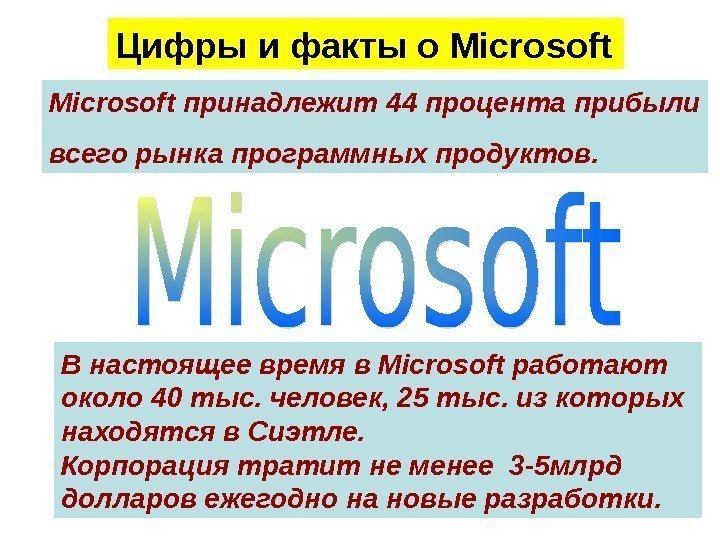 Цифры и факты о Microsoft принадлежит 44 процента прибыли всего рынка программных продуктов. В