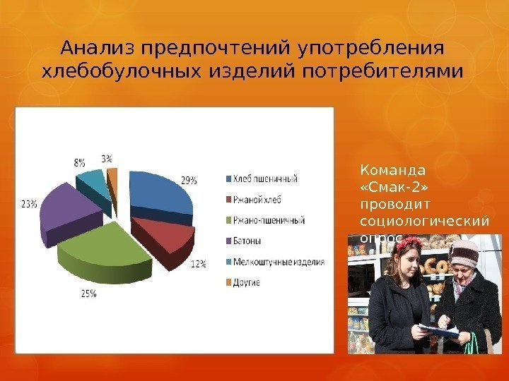 Анализ предпочтений употребления хлебобулочных изделий потребителями Команда  «Смак-2»  проводит социологический опрос 