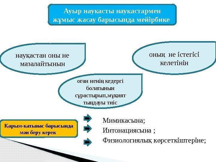 Мимикасына; Интонациясына ; Физиологиялы к рсеткіштеріне; қ өАуыр нау асты нау астармен қ қ