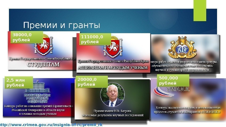 Премии и гранты 38000, 0 рублей 111000, 0 рублей 2, 5 млн рублей 20000,