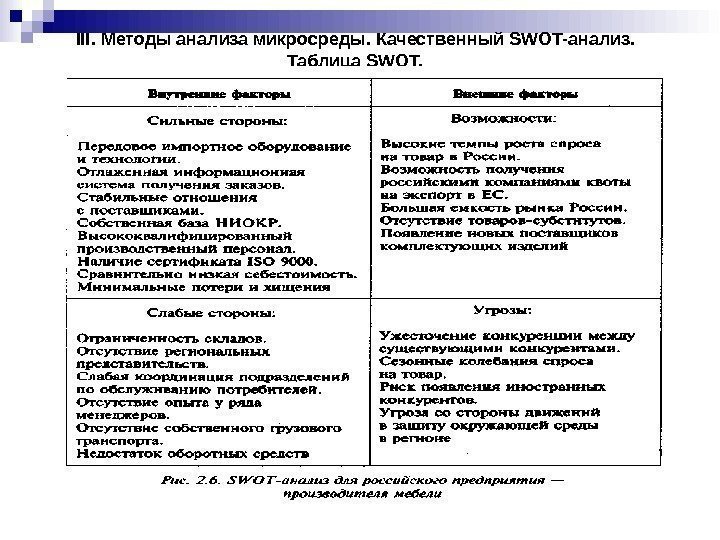 III.  Методы анализа микросреды.  Качественный SWOT- анализ.  Таблица SWOT. 