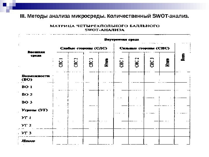 III.  Методы анализа микросреды.  Количественный SWOT- анализ. 