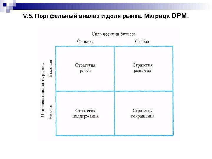 V. 5. Портфельный анализ и доля рынка. Матрица DPM. 