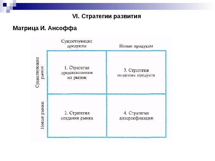 VI.  Стратегии развития Матрица И. Ансоффа 