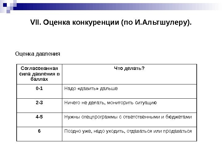 VII. Оценка конкуренции (по И. Альтшулеру).  Оценка давления Согласованная сила давления в баллах