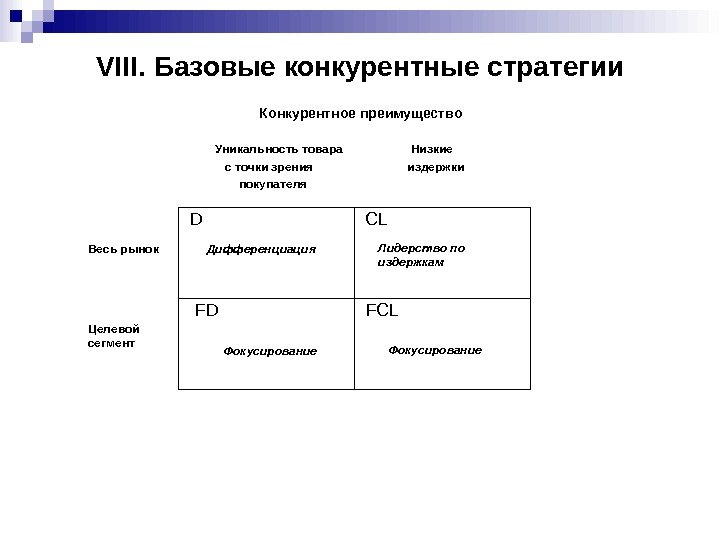 VIII.  Базовые конкурентные стратегии Конкурентное преимущество   Уникальность товара   