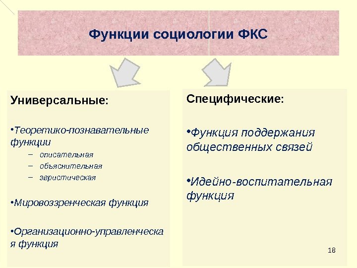 18 Функции социологии ФКС Универсальные:  • Теоретико-познавательные функции  – описательная – объяснительная