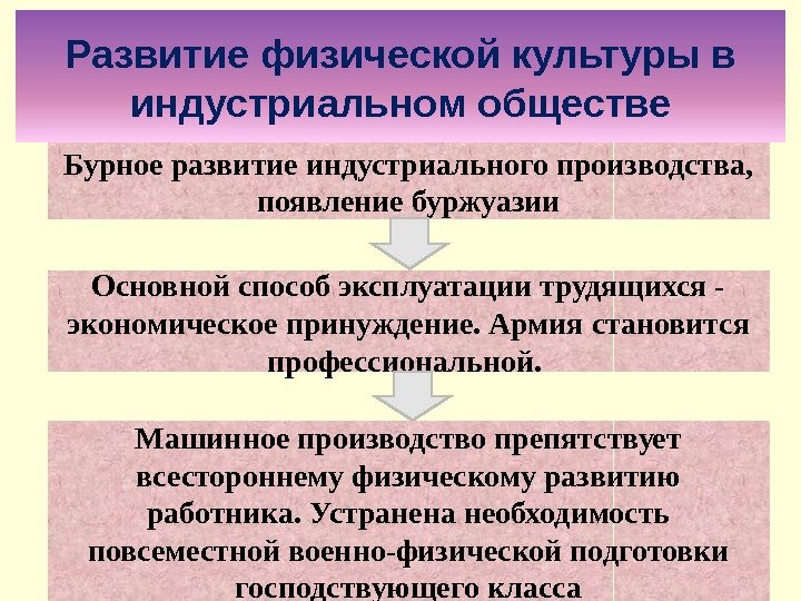 43 Развитие физической культуры в индустриальном обществе Бурное развитие индустриального производства,  появление буржуазии