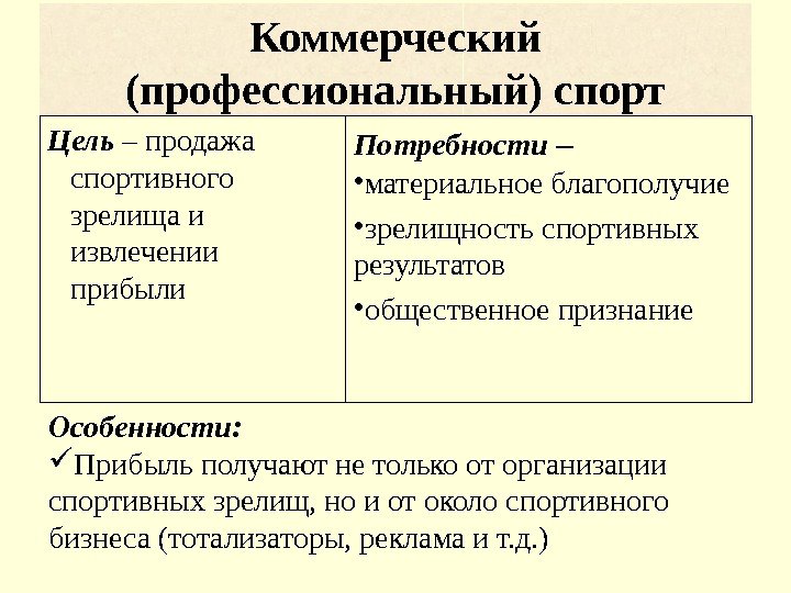 Особенности: Прибыль получают не только от организации спортивных зрелищ, но и от около спортивного