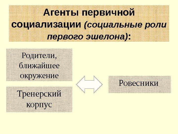 Родители,  ближайшее окружение Агенты первичной социализации (социальные роли первого эшелона) : Тренерский корпус