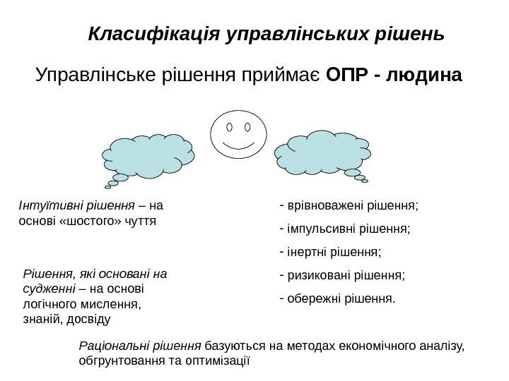 Класифікація управлінських рішень Управлінське рішення приймає ОПР - людина Інтуїтивні рішення – на основі