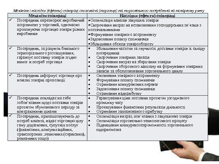 Механізм і наслідки (ефекти) співпраці споживача (торговця) та торговельного посередника на товарному ринку Механізм