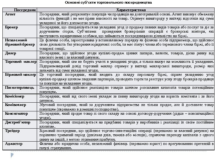 Посередник Характеристика Агент Посередник, який репрезентує покупців чи продавців на довготривалій основі. Агент виконує