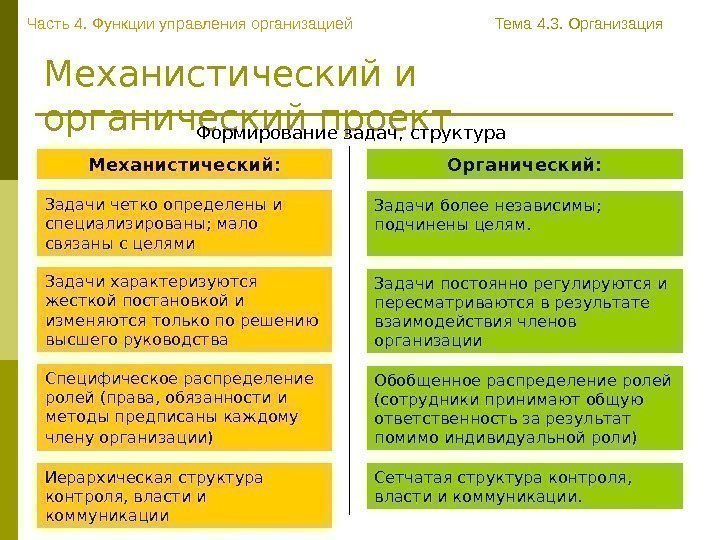   Механистический и органический проект. Часть 4. Функции управления организацией Тема 4. 3.