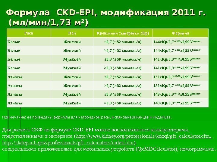 Формула  CKDCKD -EPI, модификация 2011 г. (мл/мин/1, 73 м 22 )) Раса Пол