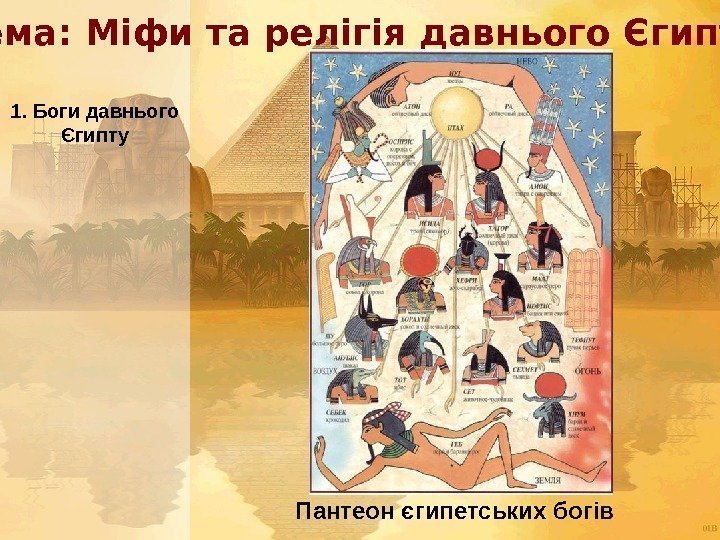  Тема: Міфи та релігія давнього Єгипту 1. Боги давнього Єгипту Пантеон єгипетських богів