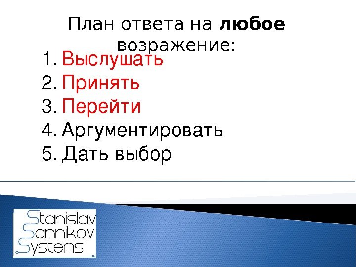 План ответа на любое  возражение: 1. Выслушать 2. Принять 3. Перейти 4. Аргументировать