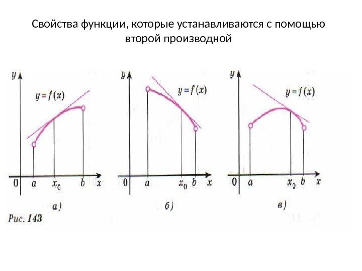 Свойства функции, которые устанавливаются с помощью второй производной 